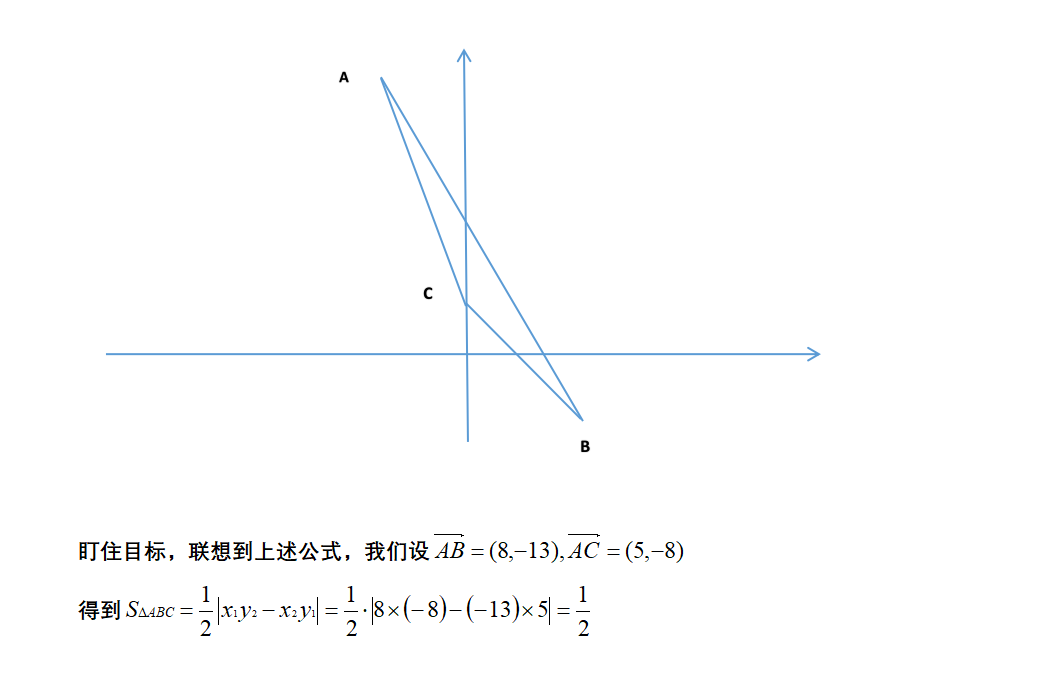 如何學(xué)好高中數(shù)學(xué)，利用加快解題速度-，利用平面向量快速求三角形面積